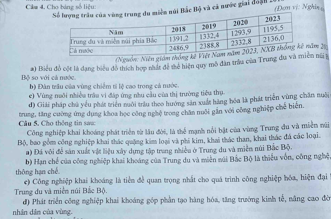 Cho bảng số liệu:
núi Bắc Bộ và cả nước giai đoạn 10 (Đơn vị: Nghìn c
(Nguồn: Niên giám thăm 20
a) Biểu đồ cột là dạng biểu đồ thích hợp nhất đề thể hiện quy mô đàn trâu của Trung dn núi 
Bộ so với cả nước.
b) Đàn trâu của vùng chiếm tỉ lệ cao trong cả nước.
c) Vùng nuôi nhiều trâu vì đáp ứng nhu cầu của thị trường tiêu thụ.
d) Giải pháp chủ yếu phát triển nuôi trâu theo hướng sản xuất hàng hóa là phát triển vùng chăn nuôi
trung, tăng cường ứng dụng khoa học công nghệ trong chăn nuôi gắn với công nghiệp chế biến.
Câu 5. Cho thông tin sau:
Công nghiệp khai khoáng phát triển từ lâu đời, là thể mạnh nổi bật của vùng Trung du và miền núi
Bộ, bao gồm công nghiệp khai thác quặng kim loại và phi kim, khai thác than, khai thác đá các loại.
a) Đá vôi đề sản xuất vật liệu xây dựng tập trung nhiều ở Trung du và miền núi Bắc Bộ.
b) Hạn chế của công nghiệp khai khoáng của Trung du và miền núi Bắc Bộ là thiếu vốn, công nghệ,
thông hạn chế.
c) Công nghiệp khai khoáng là tiền đề quan trọng nhất cho quá trình công nghiệp hóa, hiện đại
Trung du và miền núi Bắc Bộ.
d) Phát triển công nghiệp khai khoáng góp phần tạo hàng hóa, tăng trưởng kinh tế, nâng cao đờ
nhân dân của vùng.