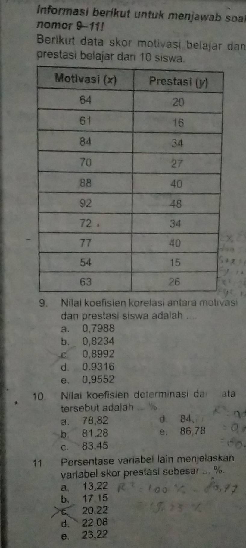 Informasi berikut untuk menjawab soal
nomor 9-11!
Berikut data skor motivaşi belajar dan
prestasi belajar dari 10 siswa.
9. Nilal koefisien korelasi antara motivasi
dan prestasi siswa adalah ....
a. 0,7988
b. 0,8234
c 0,8992
d. 0.9316
e. 0,9552
10. Nilai koefislen determinasi da ata
tersebut adalah
a. 78,82 d 84,
b 81,28 e. 86,78
c. 83,45
11. Persentase variabel lain menjelaskan
varlabel skor prestasi sebesar ... %.
a 13,22
b. 17 15
c 20,22
d. 22,08
e. 23,22