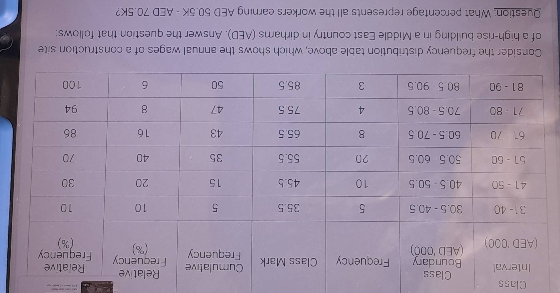 Class 
of a high-rise building in a Middle East country in dirhams (AED). Answer the question that follows: 
Question: What percentage represents all the workers earning AED 50.5K - AED 70.5K?