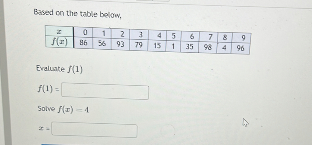 Based on the table below,
Evaluate f(1)
f(1)=□
Solve f(x)=4
x=□