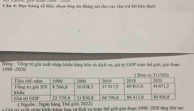 My Lat, giai đoạn 2000 - 2020. 
Câu 4: Đọc bảng số liệu, chọn đáp án đúng sai cho các câu trả lời bên dưới. 
Bảng : Tổng trị giá xuất nhập khẩu hàng hóa và dịch vụ, giá trị GDP toàn thế giới, giai đoạn 
1990 -2020 
( Nguồn : Ngân hàng Thế giới, 2022) 
a Giá trị xuất nhân khẩu hàng hóa và dịch vu toàn thế giới giai đoạn 1990 -2020 tăng liên tục.