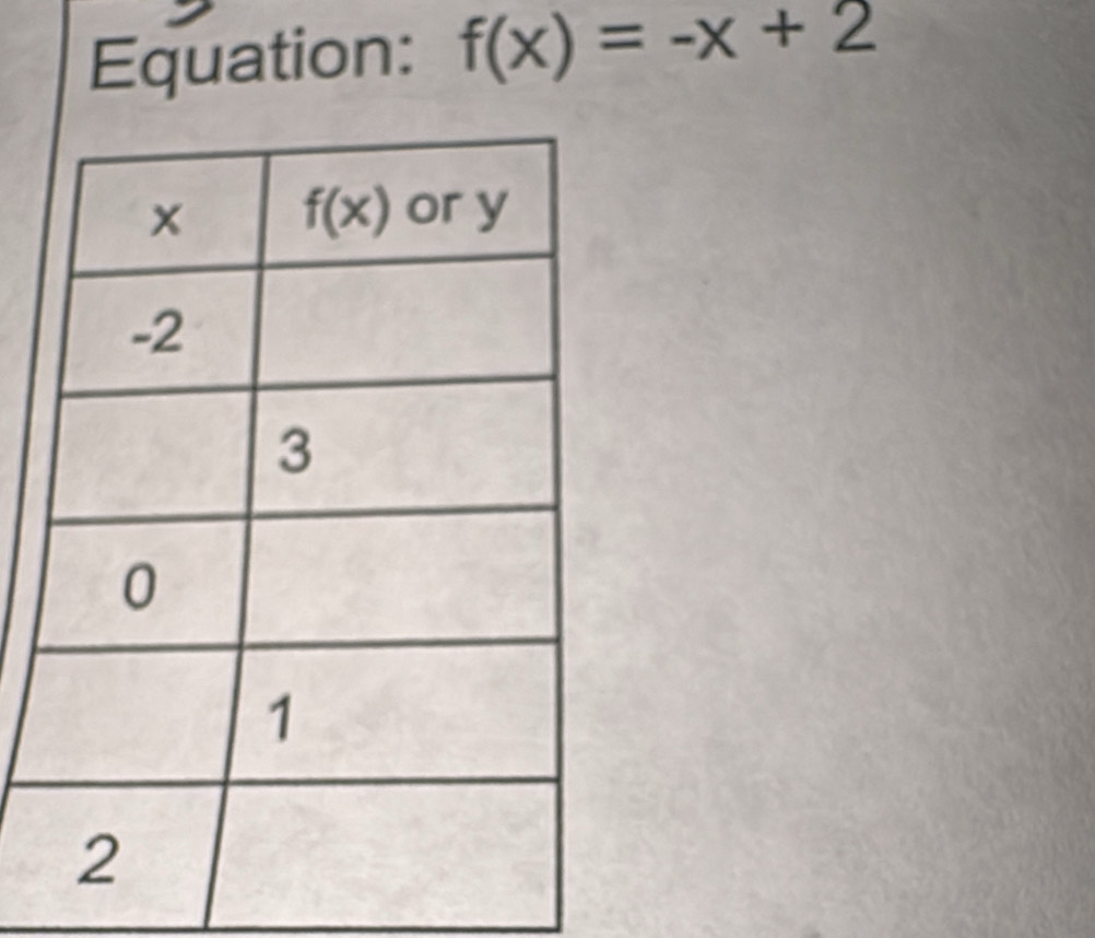 Equation: f(x)=-x+2