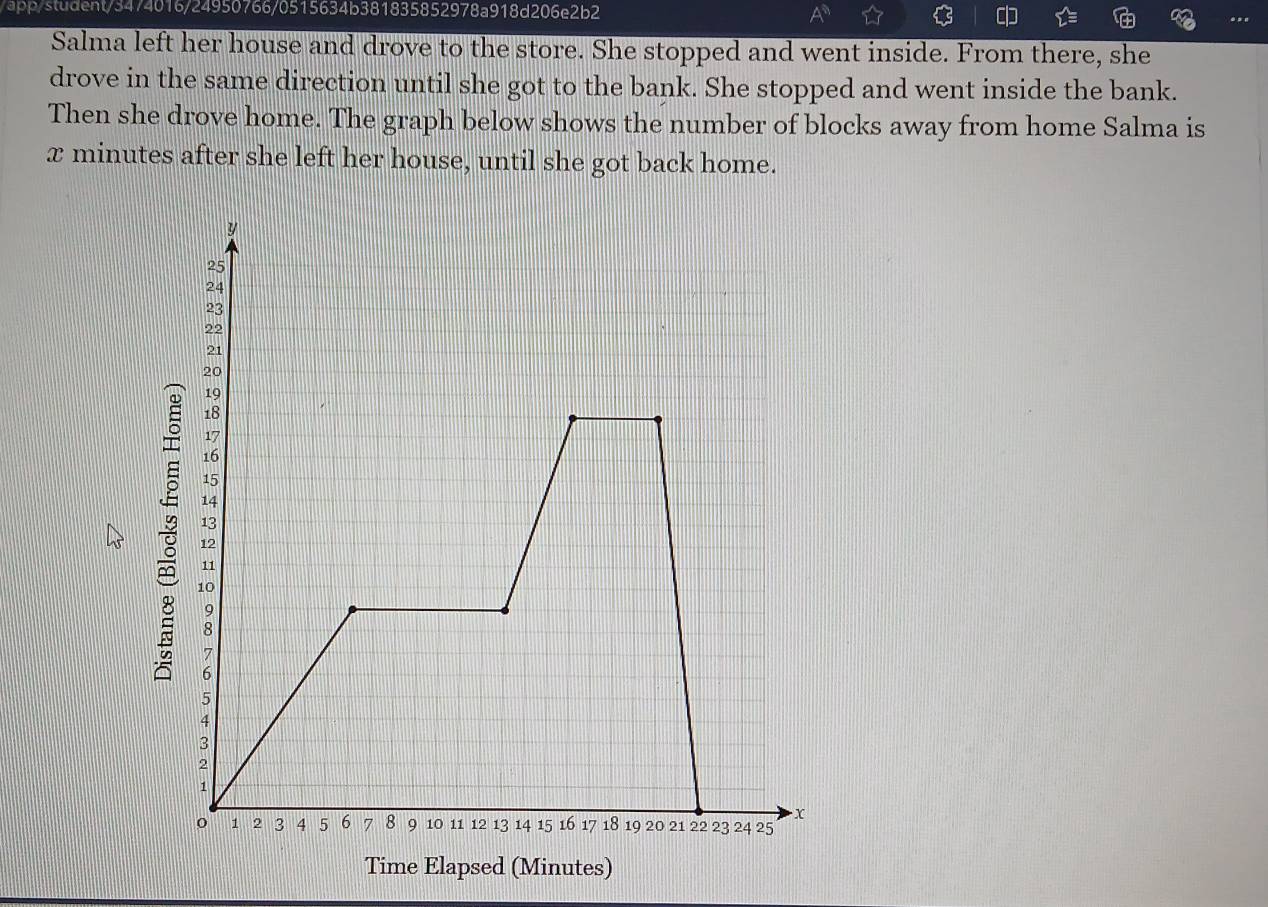 app/student/3474016/24950766/0515634b381835852978a918d206e2b2 
Salma left her house and drove to the store. She stopped and went inside. From there, she 
drove in the same direction until she got to the bank. She stopped and went inside the bank. 
Then she drove home. The graph below shows the number of blocks away from home Salma is
x minutes after she left her house, until she got back home.