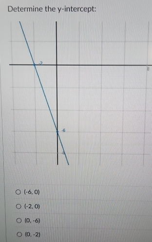 Determine the y-intercept:
B
(-6,0)
(-2,0)
(0,-6)
(0,-2)