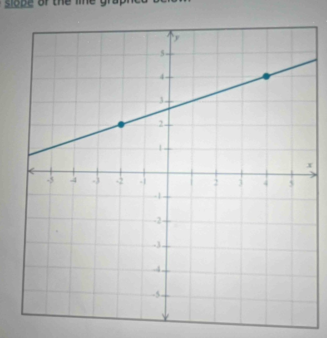 slope of the lie