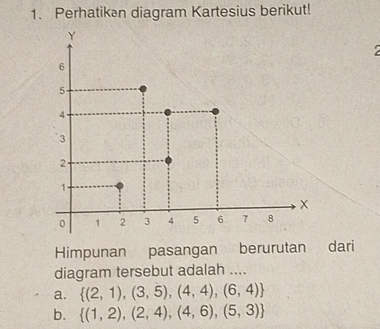 Perhatikan diagram Kartesius berikut!
Y
2
6
5
4.
3
2
1
×
0 1 2 3 4 5 6 7 8
Himpunan pasangan berurutan dari
diagram tersebut adalah ....
a.  (2,1),(3,5),(4,4),(6,4)
b.  (1,2),(2,4),(4,6),(5,3)