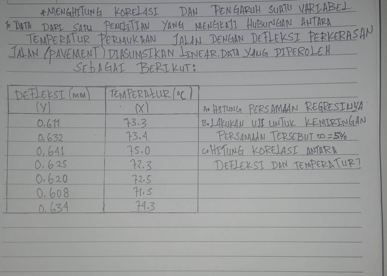 MENGHITUING KORELASI DAN PENGARLH SUATU UARIABEL
To DATR DAEE SATU PENCHI TIAN YANG MENGKAII HUBUNGAN AHTARKA
TENPERATUR PERMUKRAN JALAN DENGAN DETLEKSI PERKCRASAN
IAPAVEMENT DIASUASI KAN LINLEAR, DaTA YANG DIPEROLE H
ScDAGAI BERIKUTE