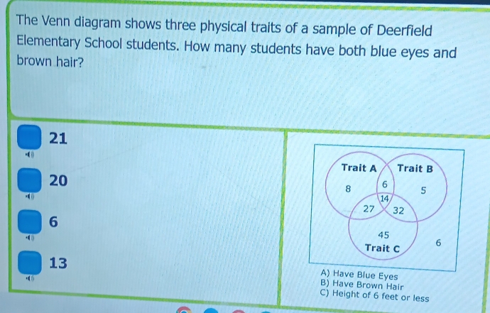 The Venn diagram shows three physical traits of a sample of Deerfield
Elementary School students. How many students have both blue eyes and
brown hair?
21
Trait A Trait B
20
8 6
5
14
27 32
6
+)
45
Trait C 6
13
· 4
A) Have Blue Eyes B) Have Brown Hair
C) Height of 6 feet or less