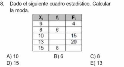 Dado el siguiente cuadro estadistico. Calcular
la moda.
A) 10 B) 6 C) 8
D) 15 E) 13