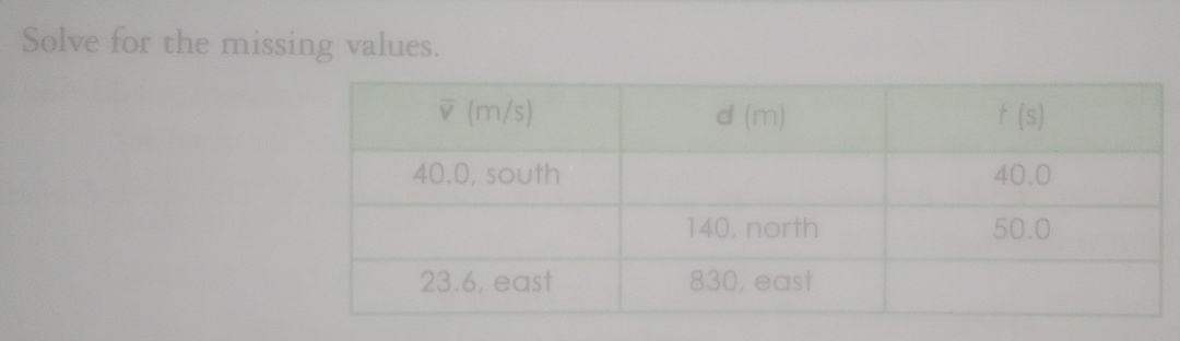 Solve for the missing values.