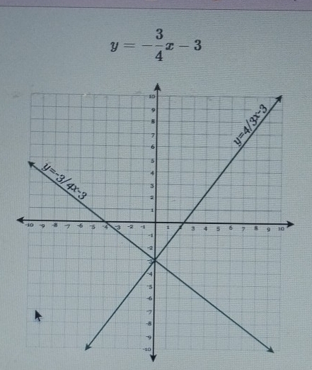 y=- 3/4 x-3