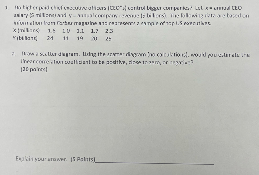 Do higher paid chief executive officers (CEO”s) control bigger companies? Let x= annual CEO 
salary ($ millions) and y= annual company revenue ($ billions). The following data are based on 
information from Forbes magazine and represents a sample of top US executives.
X (millions) 1.8 1.0 1.1 1.7 2.3
Y (billions) 24 11 19 20 ₹25
a. Draw a scatter diagram. Using the scatter diagram (no calculations), would you estimate the 
linear correlation coefficient to be positive, close to zero, or negative? 
(20 points) 
Explain your answer. (5 Points)_