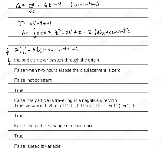Solved: The following graphs represent the motion of a particle showing ...