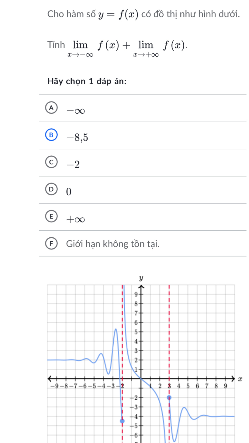 Cho hàm số y=f(x) có đồ thị như hình dưới.
Tính limlimits _xto -∈fty f(x)+limlimits _xto +∈fty f(x). 
Hãy chọn 1 đáp án:
A -∞
-8,5
-2
0
E +∞
F Giới hạn không tồn tại.
x
-6 |