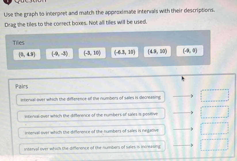 Solved: Use the graph to interpret and match the approximate intervals ...