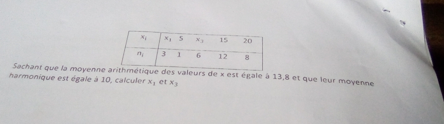 Sachant que la moyenne valeurs de x est égale à 13,8 et que leur moyenne
harmonique est égale à 10, calculer x_1 et x_3