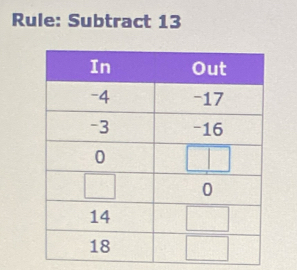 Rule: Subtract 13