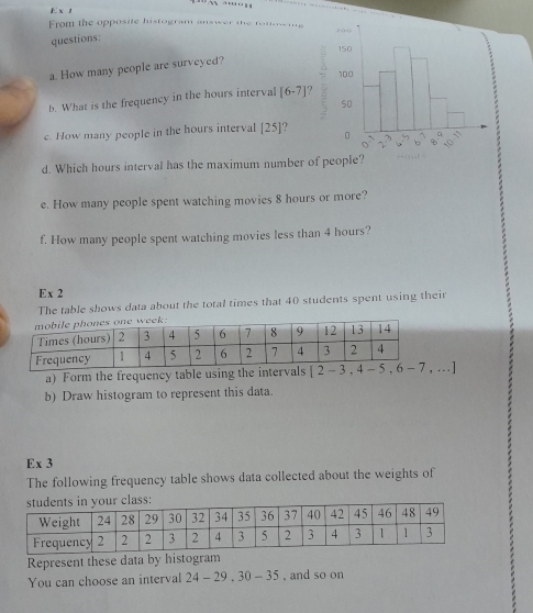 From the opposite histogram answer the ronowis
questions:
a. How many people are surveyed?
b. What is the frequency in the hours interval [6-7]
e. How many people in the hours interval [25] ?
d. Which hours interval has the maximum number of people? _our 
e. How many people spent watching movies 8 hours or more?
f. How many people spent watching movies less than 4 hours?
E* 2
The table shows data about the total times that 40 students spent using their
a) Form the frequency table using the intervals
b) Draw histogram to represent this data.
Ex 3
The following frequency table shows data collected about the weights of
Represent these data by histogram
You can choose an interval 24-29.30-35 , and so on