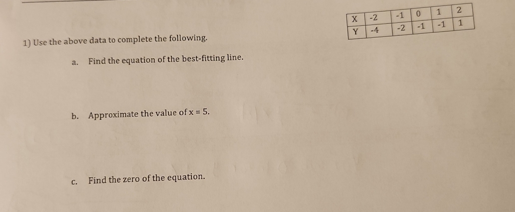 Use the above data to complete the following. 
a. Find the equation of the best-fitting line. 
b. Approximate the value of x=5. 
c. Find the zero of the equation.