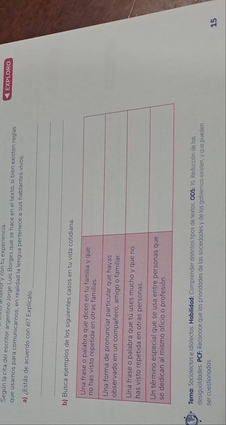 anterior y con tu experiencia. EXPLORO 
Según la cita del escritor argentino Jorge Luis Borges que se hace en el texto, si bien existen reglas 
que usamos para comunicarnos, en realidad la lengua pertenece a sus hablantes vivos. 
_ 
a) ¿Estás de acuerdo con él? Explícalo. 
_ 
_ 
b) Busca ejemplos de los siguientes casos en tu vida cotidiana. 
Tema: Sociolectos e idiolectos. Habilidad: Comprender distintos tipos de textos. ODS: 10. Reducción de las 
desigualdades. PCF: Reconoce que las prioridades de las sociedades y de los gobiernos existen, y que pueden 
ser cuestionadas. 
15