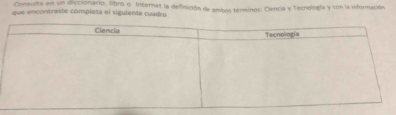 Consulta en un diccionario, libro o Internet la definición de ambos términos: Clencia y Tecnología y con la información 
que encontraste completa el siguiente cuadro