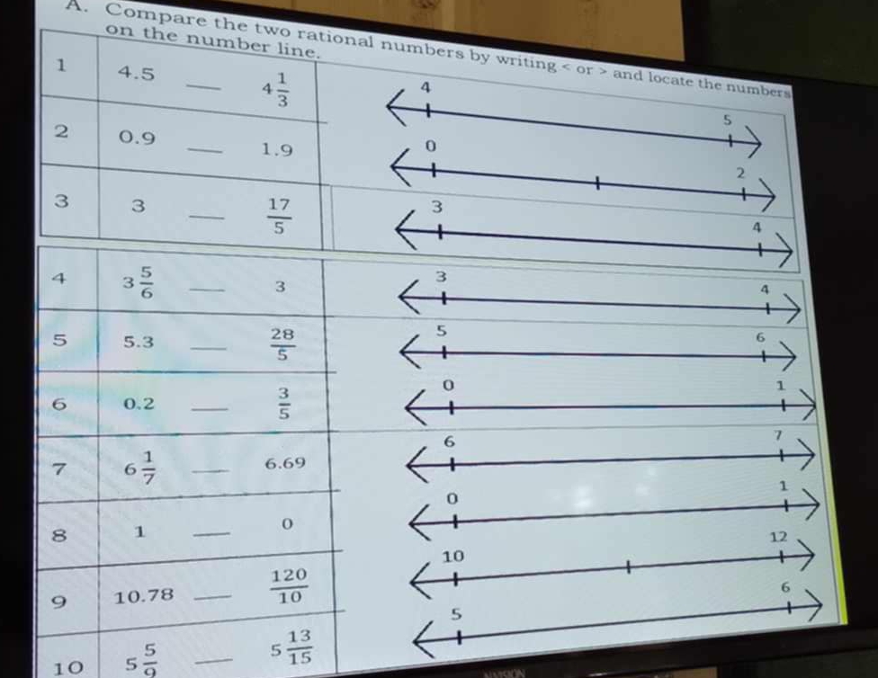 on the number line.
A. Compare the two rational numbers by writing < or > and locate the numbers
1 4.5
4 1/3 
4
5
_
2 0.9
1.9
0
3 3
_
 17/5 
0
1
0
10 5 5/9  _