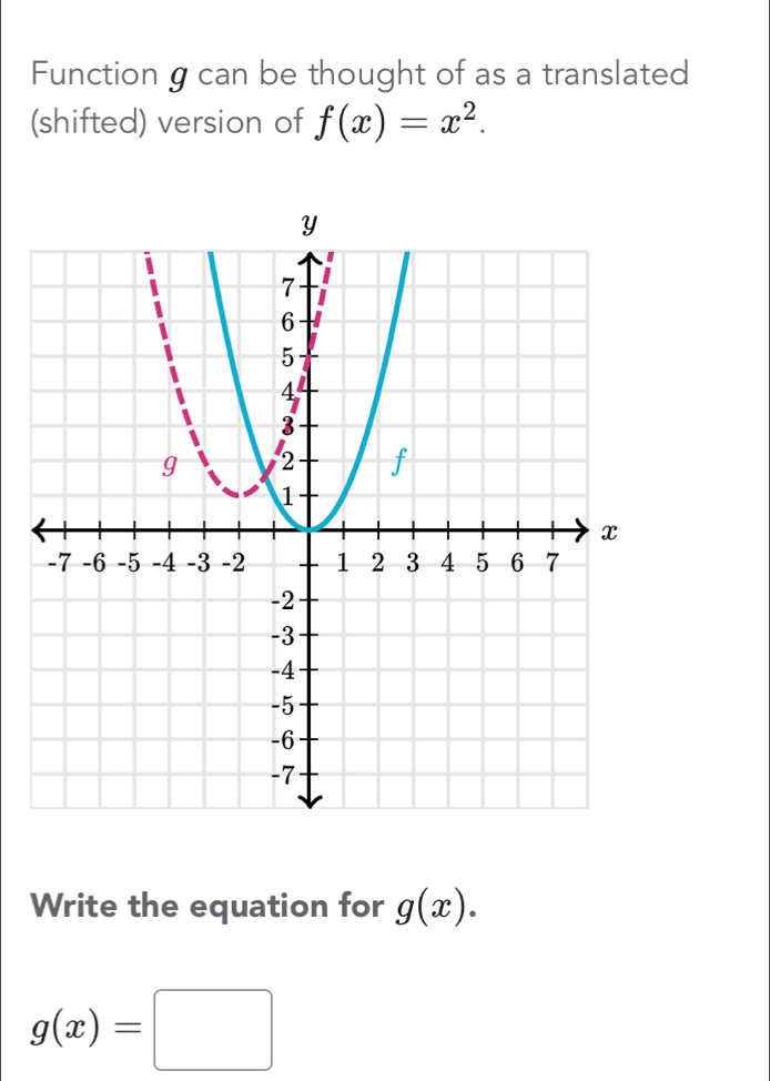 Function g can be thought of as a translated 
(shifted) version of f(x)=x^2. 
Write the equation for g(x).
g(x)=□