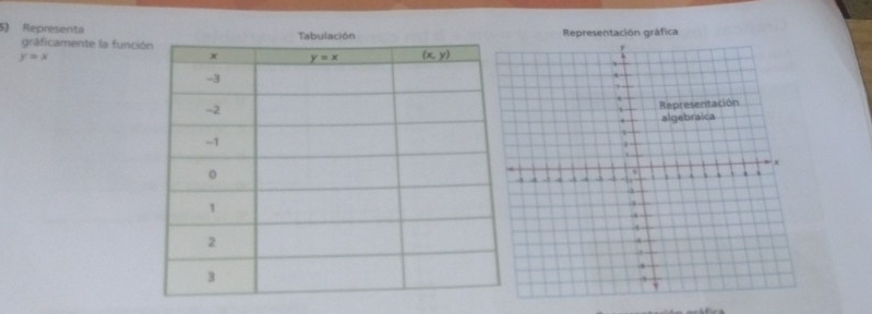 RepresentaRepresentación gráfica
gráficamente la funci
y=x