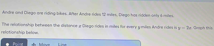 Andre and Diego are riding bikes. After Andre rides 12 miles, Diego has ridden only 6 miles. 
The relationship between the distance x Diego rides in miles for every y miles Andre rides is y=2x. Graph this 
relationship below. 
Point Move Line