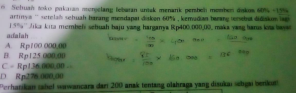 Sebuah toko pakaian menjelang lebaran untuk menarik pembeli memberi diskon 60% +15%
artinya `` setelah sebuah barang mendapat diskon 60% , kemudian barang tersebut didiskon lagi
159 Jika kita membeli sebuah baju yang harganya Rp400.000,00, maka yang harus kita bayat
adalah
A. Rp100 000,00
B. Rp125 000,00
C. Rp136.000,00
D. Rp276,000,00
Perhatikan tabel wawancara dari 200 anak tentang olahraga yang disukai sebgai berikut!