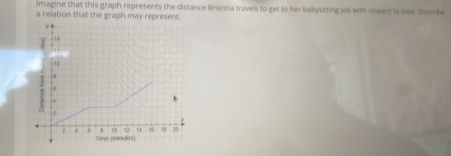 Imagine that this graph represents the distance Brianna travels to get to her babysitting job with respect to time. Describe 
a relation that the graph may represent.