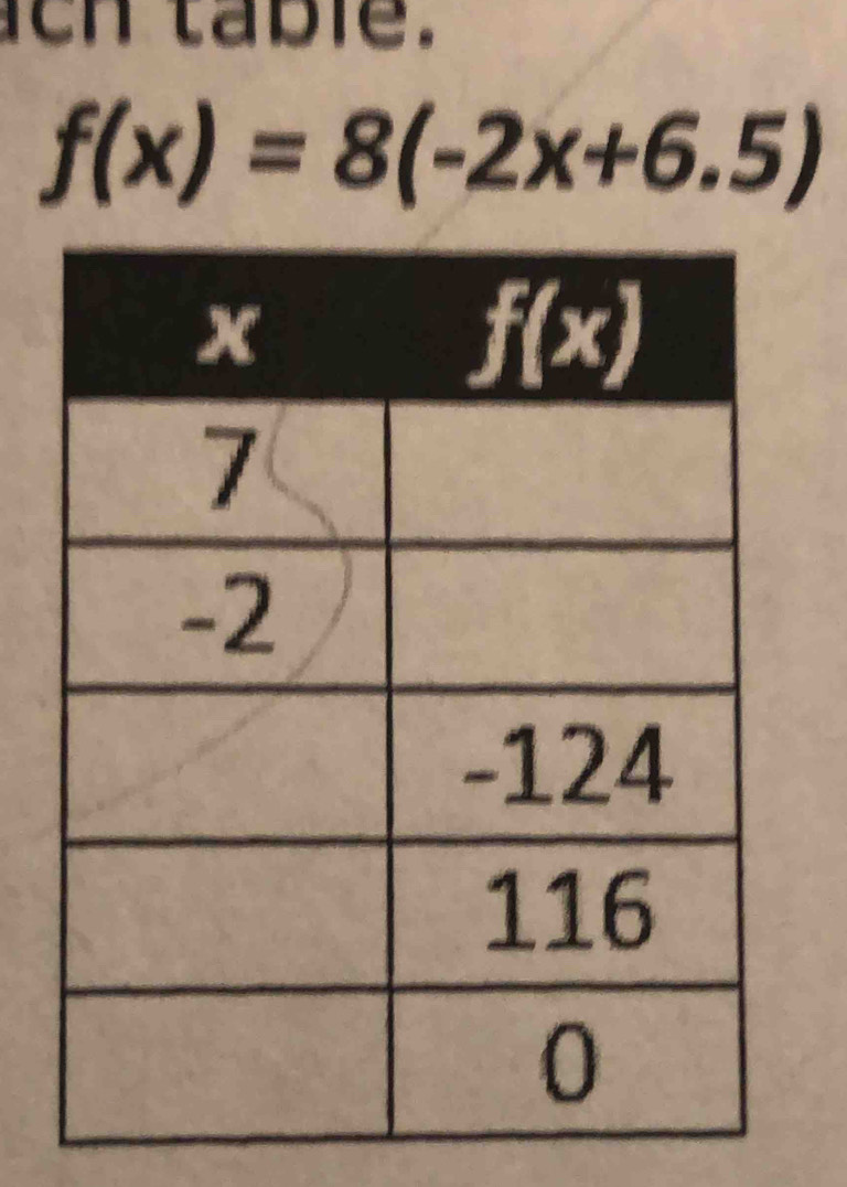 f(x)=8(-2x+6.5)