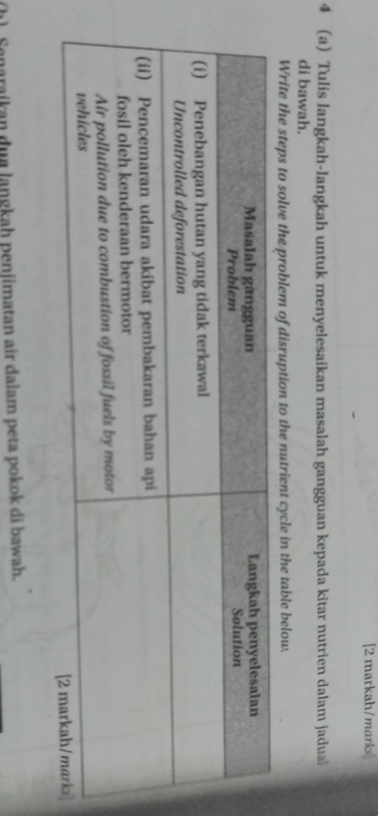 [2 markah/marks 
4 (a) Tulis langkah-langkah untuk menyelesaikan masalah gangguan kepada kitar nutrien dalam jadual 
di bawah. 
Write the steps to solve the problem of disruption to the nutrient cycle in the table below. 
* Senaraikan dua langkah penjimatan air dalam peta pokok di bawah.