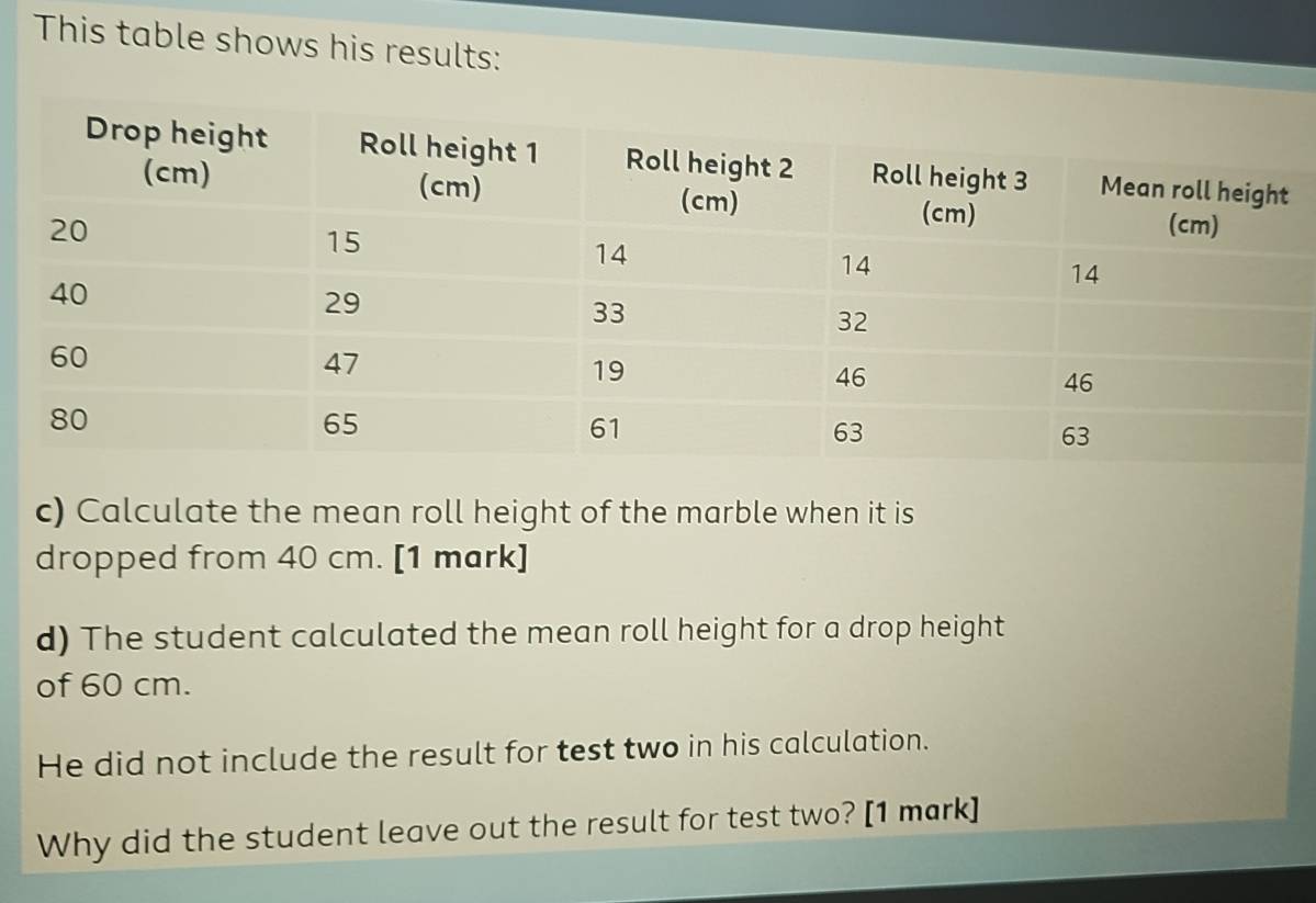 This table shows his results: 
c) Calculate the mean roll height of the marble when it is 
dropped from 40 cm. [1 mark] 
d) The student calculated the mean roll height for a drop height 
of 60 cm. 
He did not include the result for test two in his calculation. 
Why did the student leave out the result for test two? [1 mark]