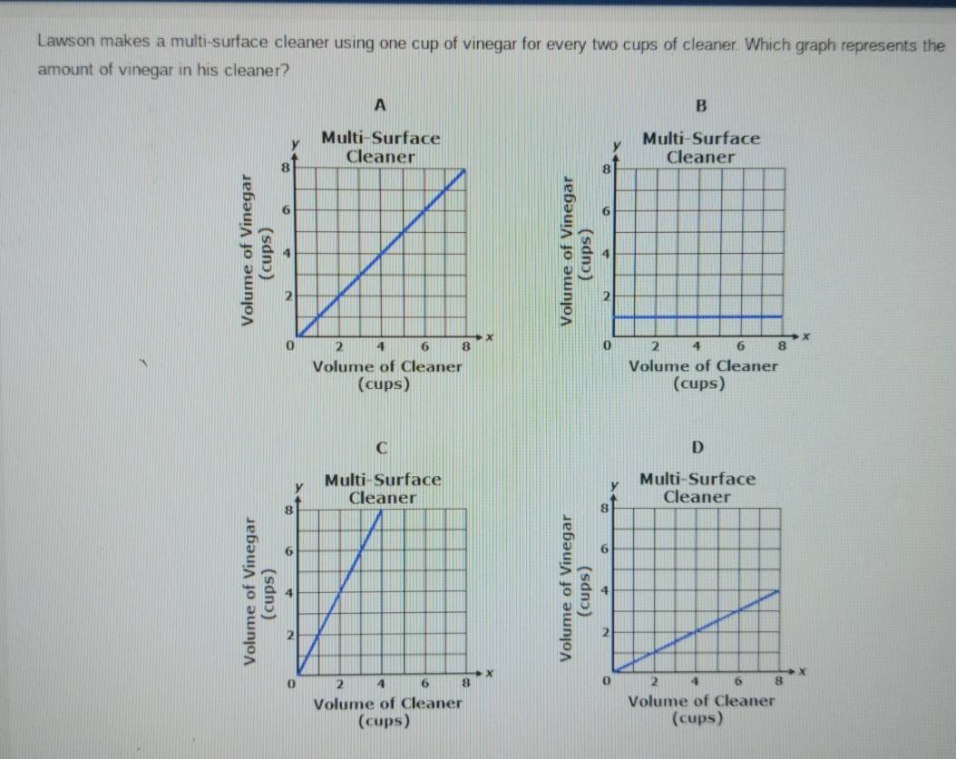 Lawson makes a multi-surface cleaner using one cup of vinegar for every two cups of cleaner. Which graph represents the 
amount of vinegar in his cleaner? 
A 
B 




Volume of Cleaner Volume of Cleaner 
(cups) (cups) 
C 
D 




Volume of Cleaner Volume of Cleaner 
(cups) (cups)