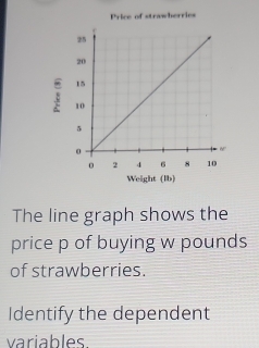 Price of strawherries
The line graph shows the
price p of buying w pounds
of strawberries.
Identify the dependent
variables.