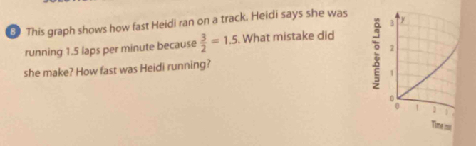 ⑤ This graph shows how fast Heidi ran on a track. Heidi says she was 
running 1.5 laps per minute because  3/2 =1.5 What mistake did 
she make? How fast was Heidi running?