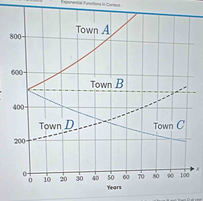 Exponential Functions in Context
x