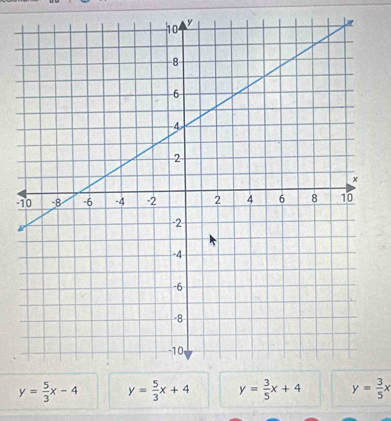 y= 5/3 x-4 y= 5/3 x+4 y= 3/5 x+4 y= 3/5 x