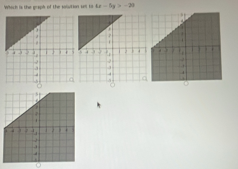 Which is the graph of the solution set to 4x-5y>-20