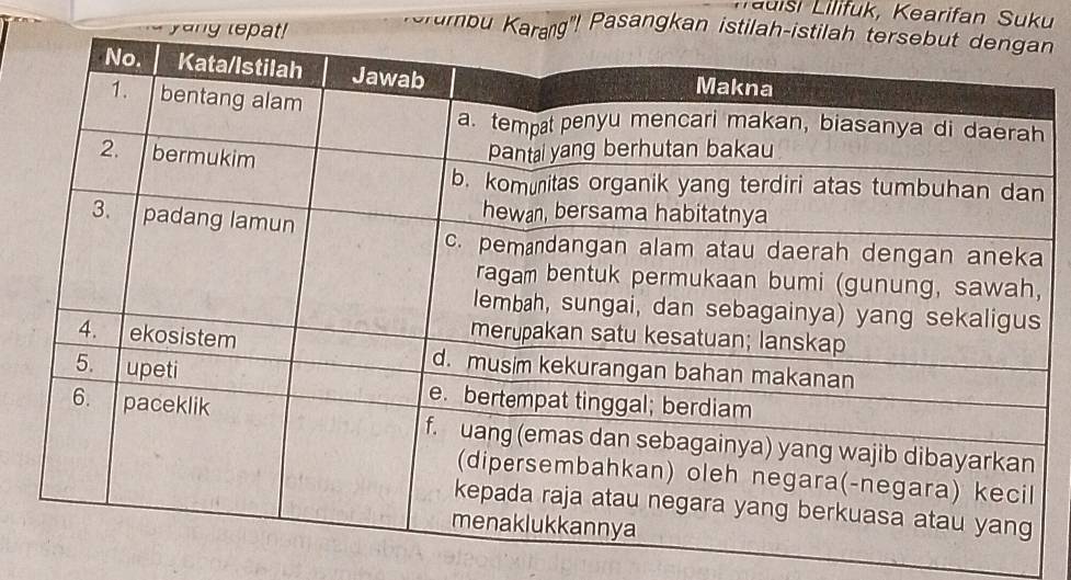 auisi Lilifuk, Kearifan Suku 
yang 
Grumbu Karag''I Pasangkan istilahn