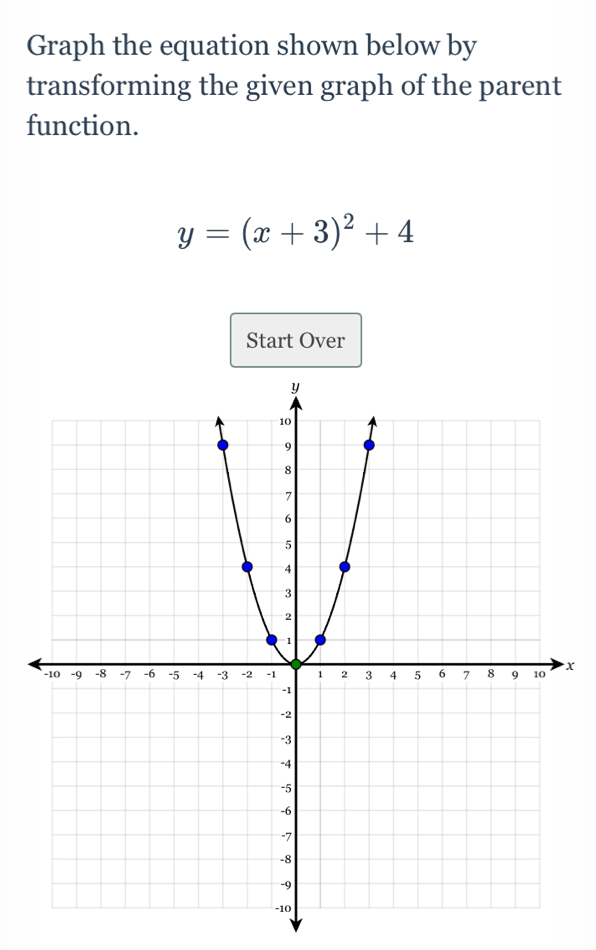 Graph the equation shown below by 
transforming the given graph of the parent 
function.
y=(x+3)^2+4
Start Over
x