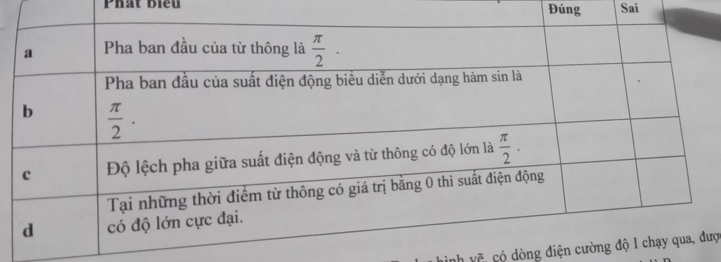 Phat bieu Sai
Đúng
nh vẽ, có dòng điện cưượ