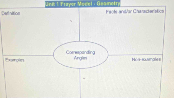 Frayer Model - Geometry 
Definition