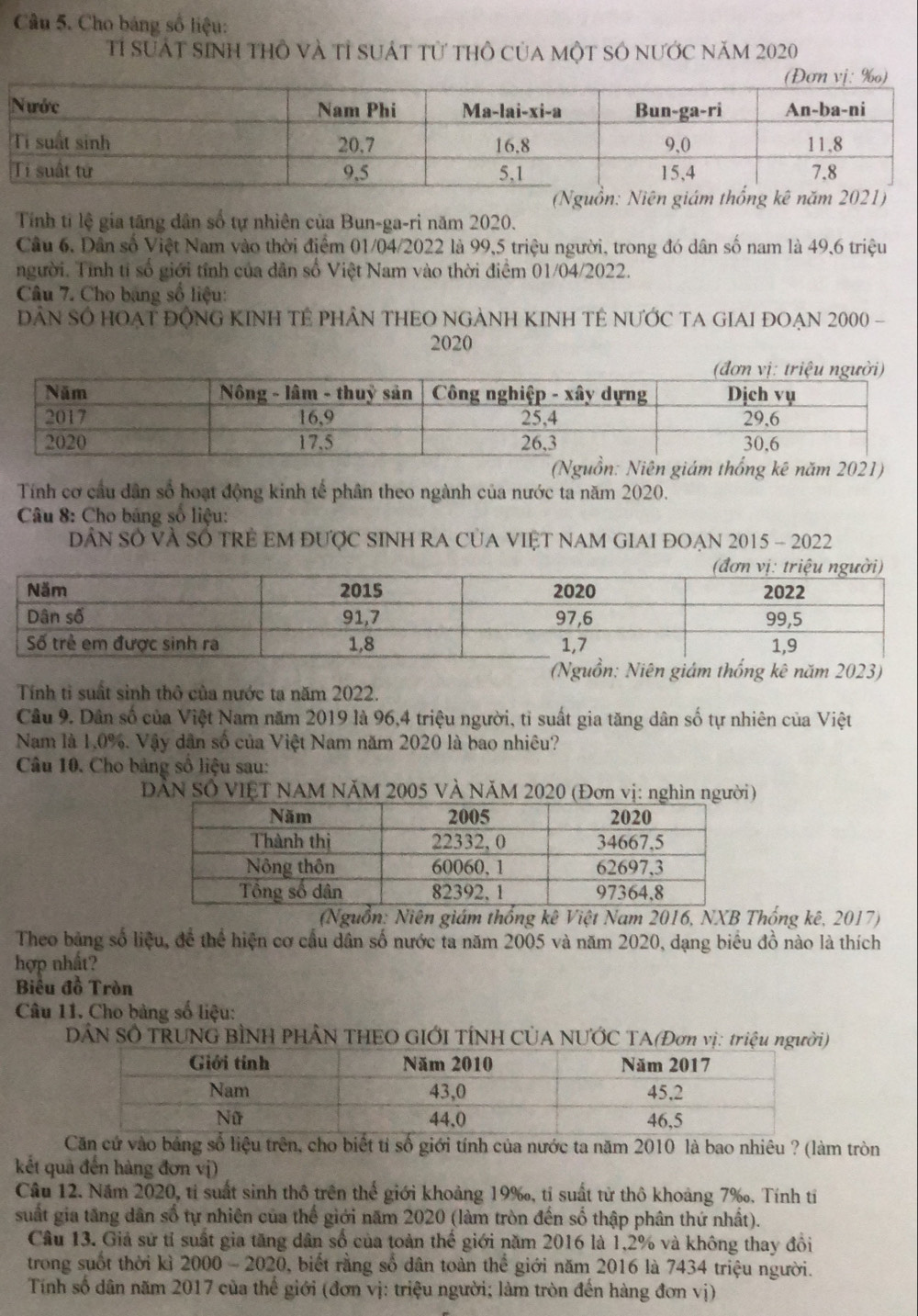 Cho bảng số liệu:
Tỉ sƯát sinh thô và tỉ suát từ thô của một số nước năm 2020
(Nguồn: Niên giám thống kê năm 2021)
Tính tỉ lệ gia tăng dân số tự nhiên của Bun-ga-ri năm 2020.
Cầu 6. Dân số Việt Nam vào thời điểm 01/04/2022 là 99,5 triệu người, trong đó dân số nam là 49,6 triệu
người. Tính tỉ số giới tính của dân số Việt Nam vào thời điểm 01/04/2022.
Câu 7. Cho bang số liệu:
DÂN SÔ HOAT ĐỒNG KINH TÊ PHÂN THEO NGẢNH KINH TÊ NƯỚC TA GIAI ĐOẠN 2000 -
2020
(Nguồn: Niên giám thống kê năm 2021)
Tính cơ cầu dân số hoạt động kinh tế phân theo ngành của nước ta năm 2020.
Câu 8: Cho bảng số liệu:
DẤN SỐ VÀ SỐ TRE EM ĐƯợC SINH RA CUA VIỆT NAM GIAI ĐOẠN 2015 - 2022
(Nguồn: Niên giám thống kê năm 2023)
Tính tỉ suất sinh thô của nước ta năm 2022.
Câu 9. Dân số của Việt Nam năm 2019 là 96,4 triệu người, tỉ suất gia tăng dân số tự nhiên của Việt
Nam là 1.0%. Vậy dân số của Việt Nam năm 2020 là bao nhiêu?
Câu 10. Cho bảng số liệu sau:
DẤN Số VIÊT NAM NĂM 2005 VÀ NĂM 2020 (Đơn vị: nghìn người)
(Nguồn: Niên giám thống kê Việt Nam 2016, NXB Thống kê, 2017)
Theo bảng số liệu, để thể hiện cơ cầu dân số nước ta năm 2005 và năm 2020, dạng biểu đồ nào là thích
hợp nhất?
Biêu đồ Tròn
Câu 11. Cho bảng số liệu:
DÂN SÔ TRUNG BÌNH PHÂN THEO GIỚI TÍNH CÚA NƯỚC TA(Đơn vị: triệu người)
Căn cứ vào bảng số liệu trên, cho biết tỉ số giới tính của nước ta năm 2010 là bao nhiêu ? (làm tròn
kết quả đến hàng đơn vị)
Câu 12. Năm 2020, tỉ suất sinh thô trên the^(frac t)3 giới khoảng 19‰, tỉ suất từ thô khoảng 7‰, Tính tỉ
suất gia tăng dân số tự nhiên của thế giới năm 2020 (làm tròn đến số thập phân thứ nhất).
Câu 13. Giả sử tỉ suất gia tăng dân số của toàn thế giới năm 2016 là 1,2% và không thay đồi
trong suốt thời kì 2000-2020 , biết rằng số dân toàn thể giới năm 2016 là 7434 triệu người.
Tính số dân năm 2017 của thể giới (đơn vị: triệu người; làm tròn đến hàng đơn vị)