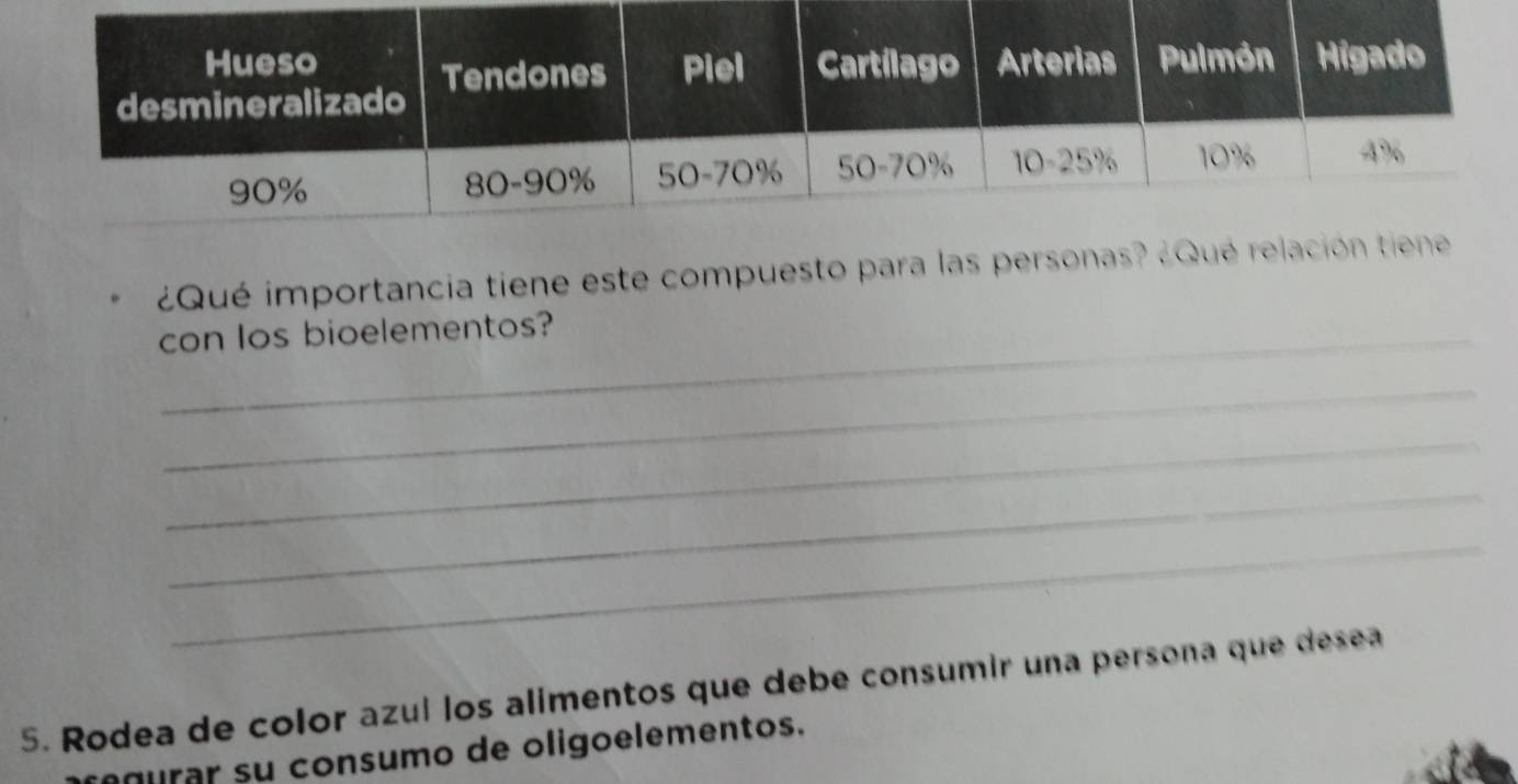 ¿Qué importancia tiene este compuesto para las pers 
_con los bioelementos? 
_ 
_ 
_ 
_ 
5. Rodea de color azuí los alimentos que debe consumir una persona que desea 
g urar su consumo de oligoelementos.