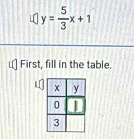 y= 5/3 x+1
First, fill in the table.