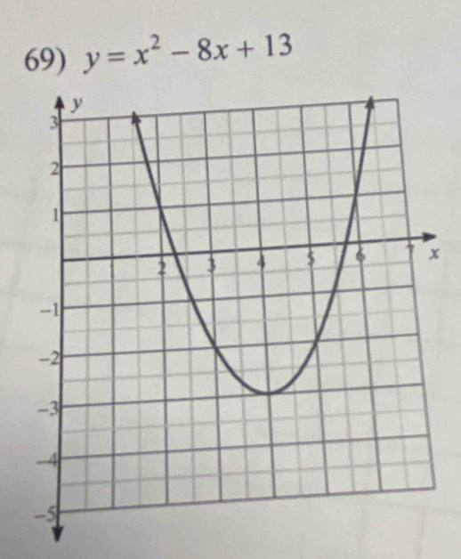 y=x^2-8x+13