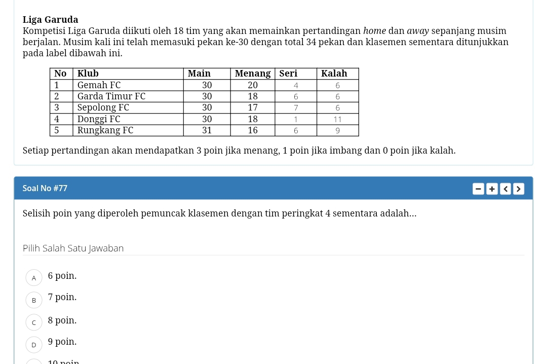 Liga Garuda
Kompetisi Liga Garuda diikuti oleh 18 tim yang akan memainkan pertandingan home dan aw@ y sepanjang musim
berjalan. Musim kali ini telah memasuki pekan ke- 30 dengan total 34 pekan dan klasemen sementara ditunjukkan
pada label dibawah ini.
Setiap pertandingan akan mendapatkan 3 poin jika menang, 1 poin jika imbang dan 0 poin jika kalah.
Soal No # 77
x J
Selisih poin yang diperoleh pemuncak klasemen dengan tim peringkat 4 sementara adalah...
Pilih Salah Satu Jawaban
A 6 poin.
в 7 poin.
c 8 poin.
D 9 poin.
10 noin