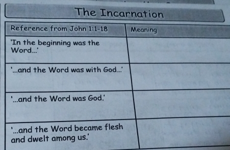 The Incarnation